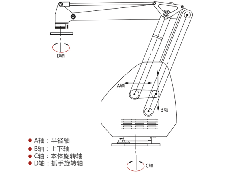 单柱码垛机