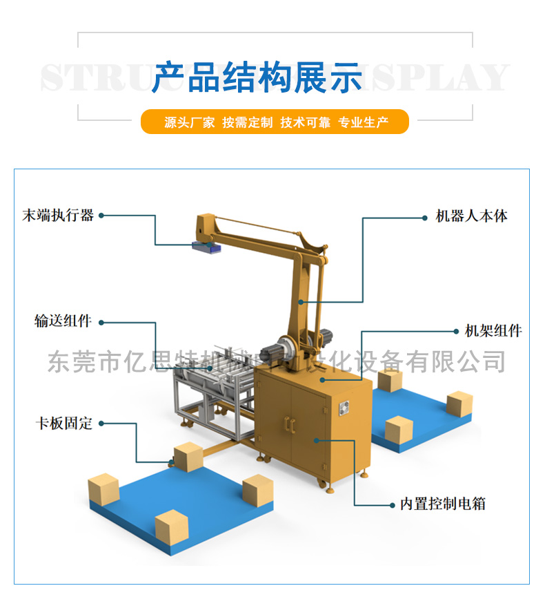 可移动码垛工作站结构图.jpg